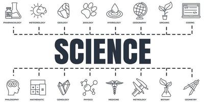 ciência banner web conjunto de ícones. meteorologia, medicina, geometria, gemologia, botânica, zoologia, filosofia e mais conceito de ilustração vetorial. vetor