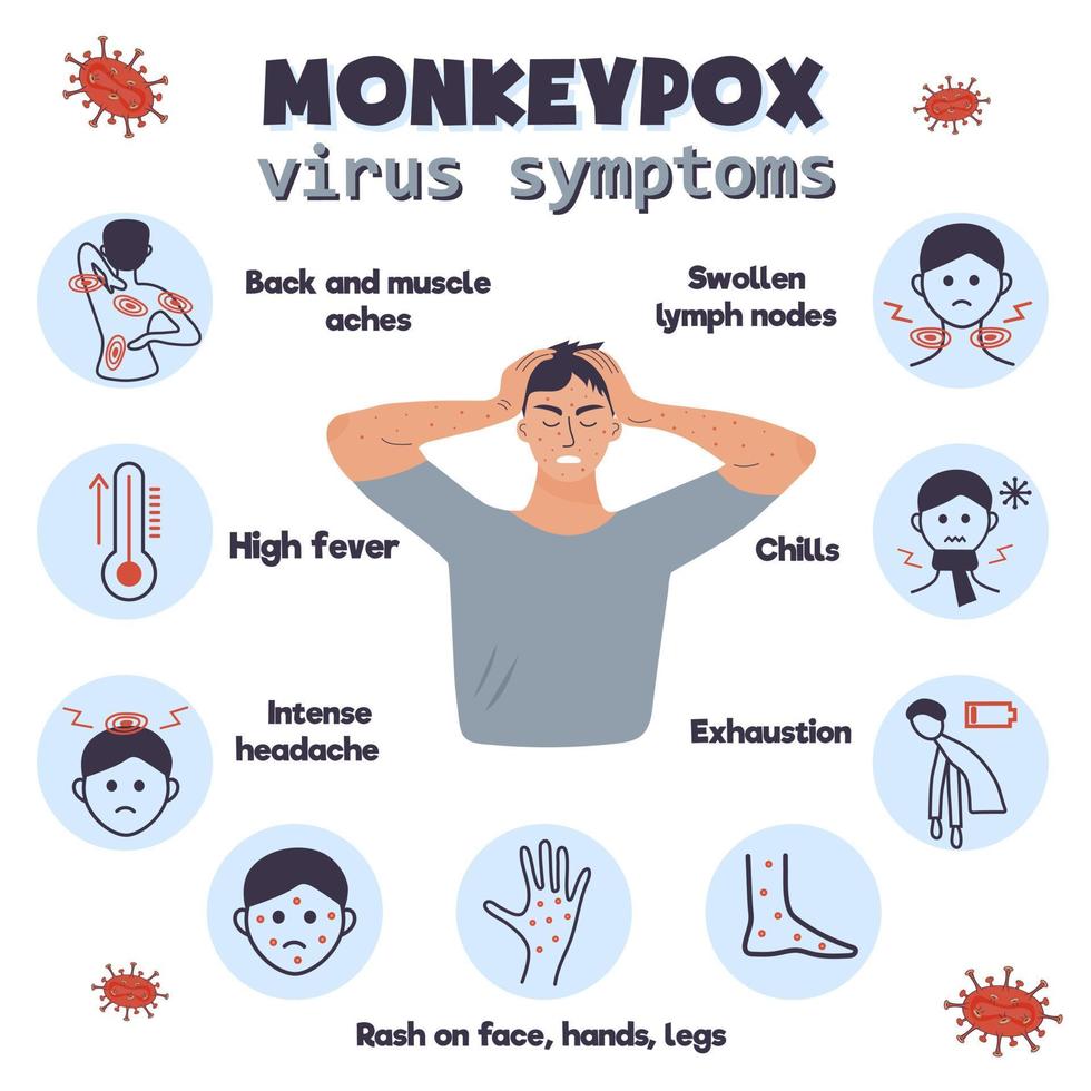 l'uomo triste con un'eruzione cutanea sul viso e sulle mani gli tiene la testa. infografica sui sintomi del virus del vaiolo delle scimmie. vettore