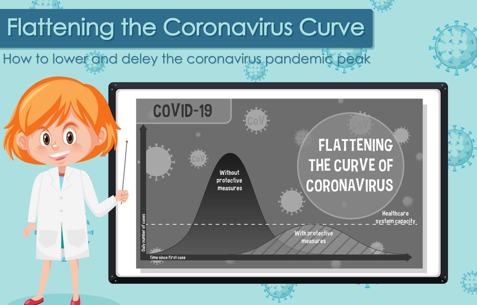 appiattimento del design del poster della curva del coronavirus vettore