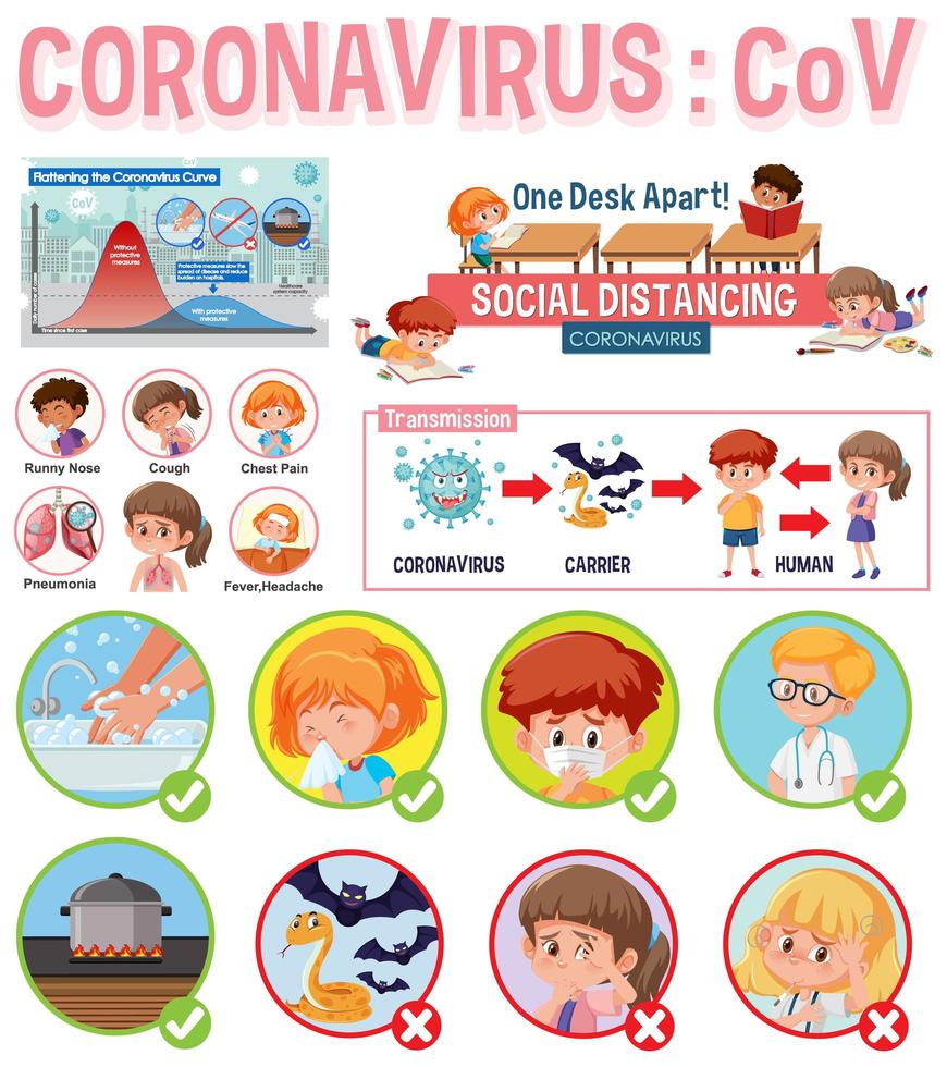 poster informativo di coronavirus vettore