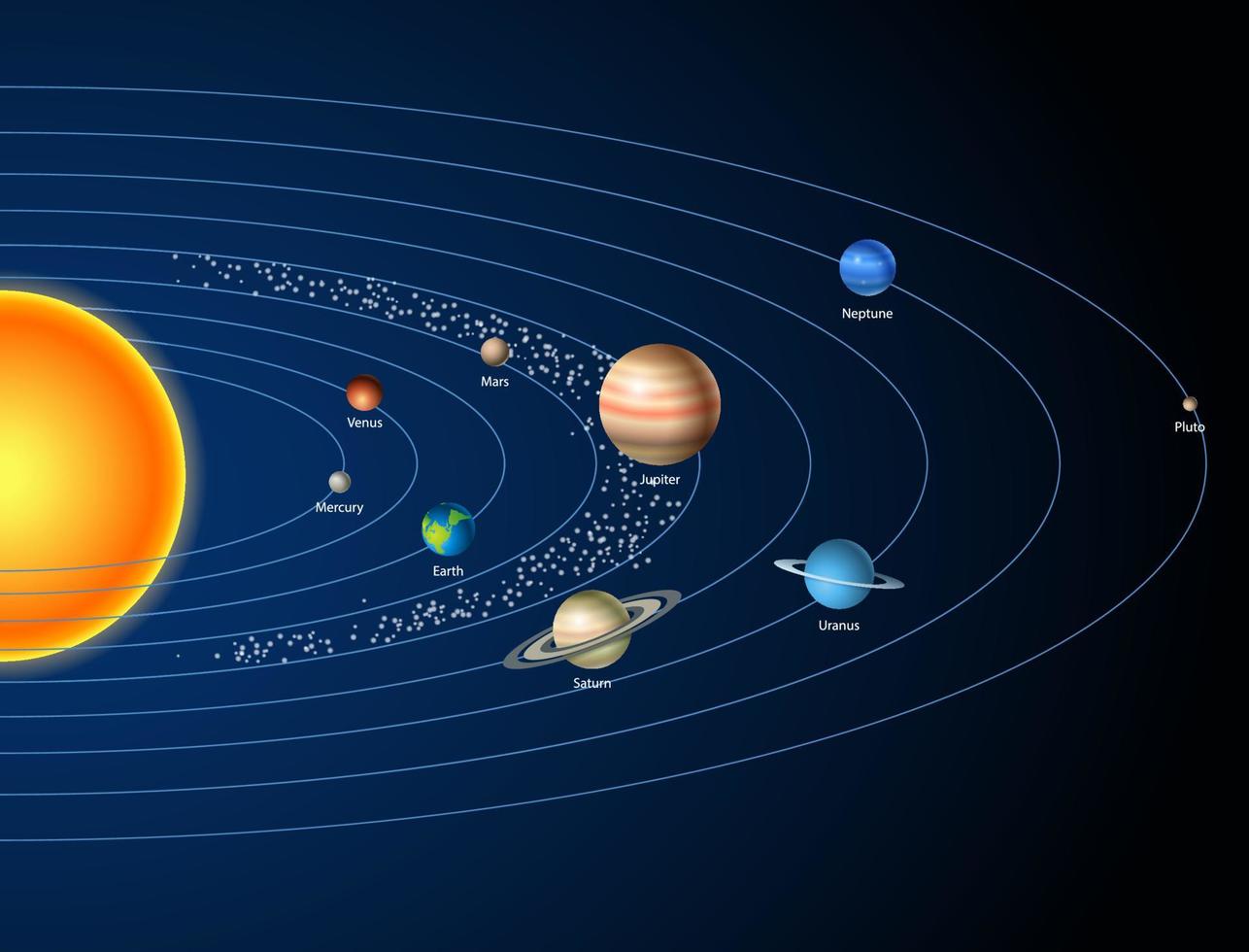 sistema solare con sole e pianeti vettore