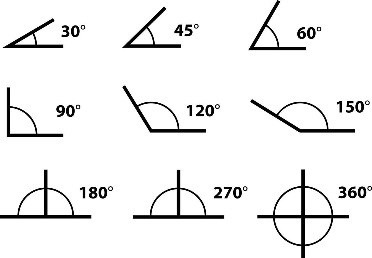 icone di angoli impostate su sfondo bianco. Set di icone a 30, 45, 60, 90, 120, 150, 180, 270 e 360 gradi. simbolo geometrico. angoli impostati segno. stile piatto. vettore