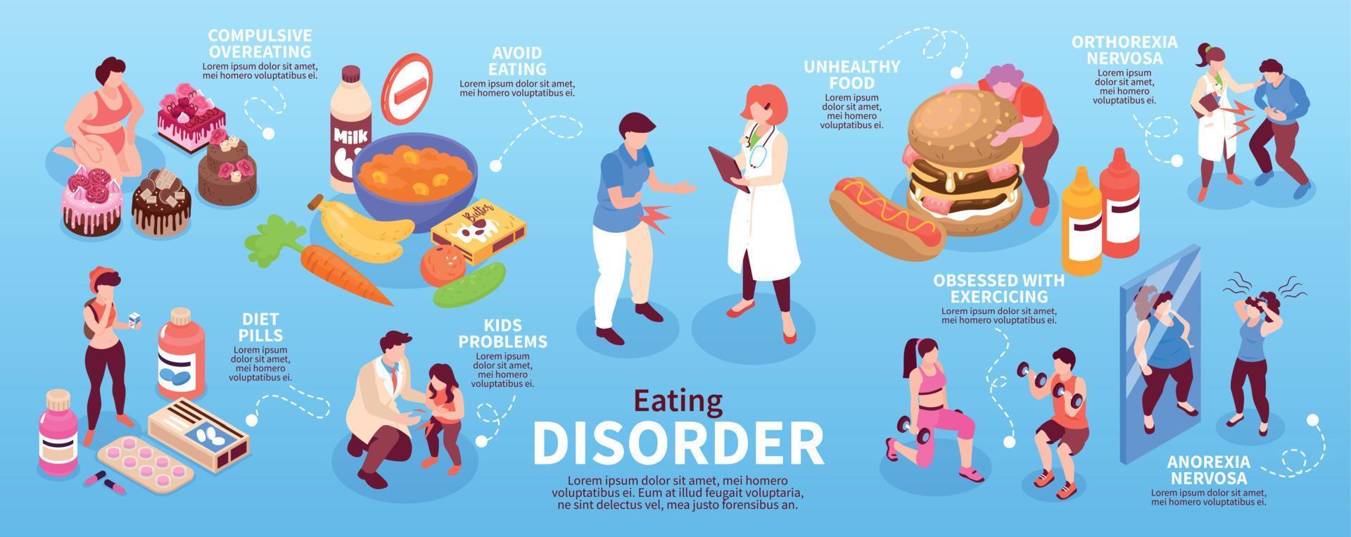 infografica sul disturbo alimentare isometrico vettore