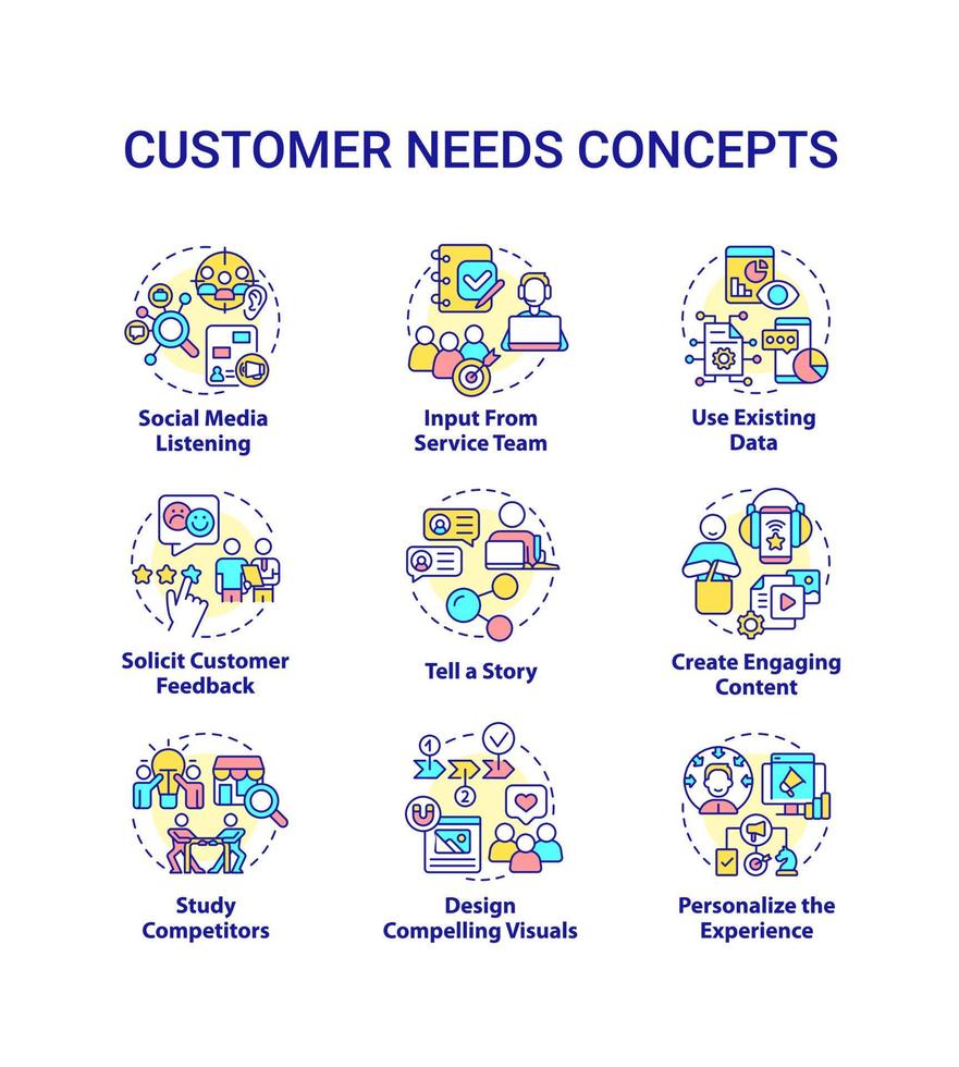 i clienti hanno bisogno di icone di concetto impostate. motivazione all'acquisto. analisi di mercato. illustrazioni a colori linea sottile idea social media. simboli isolati. tratto modificabile. vettore