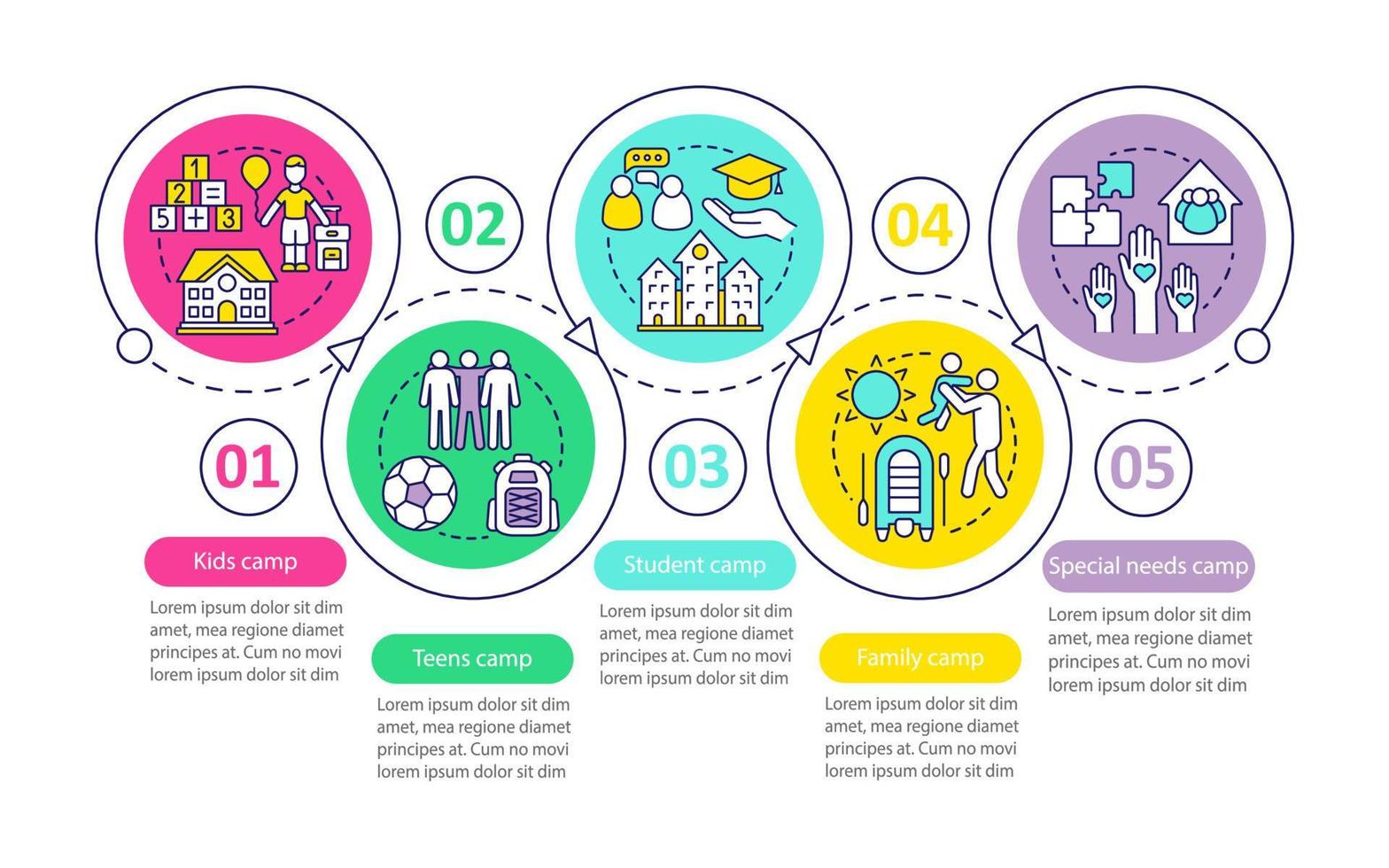 vacanze, campi di vacanza modello di infografica vettoriale. elementi di design di presentazione aziendale. visualizzazione dei dati con cinque passaggi e opzioni. grafico della sequenza temporale del processo. layout del flusso di lavoro con icone lineari.. vettore