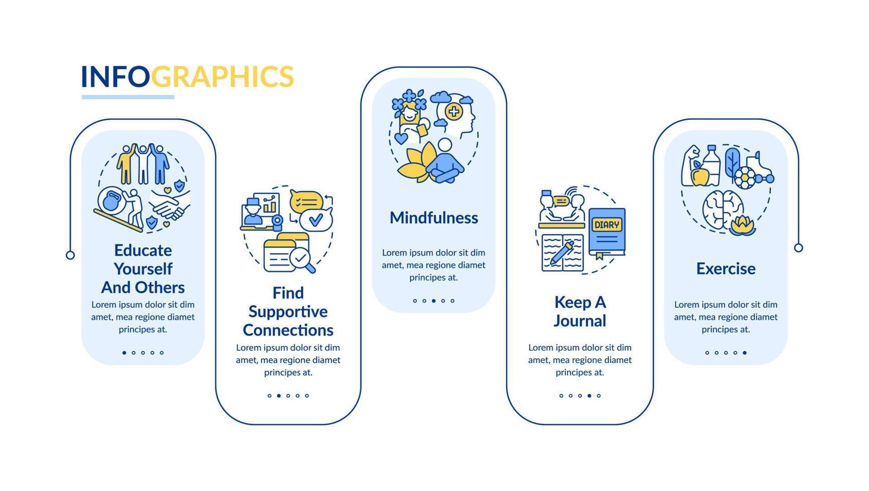 diagnosi del modello di infografica rettangolo ptsd. sintomi del problema. visualizzazione dei dati con 5 passaggi. grafico delle informazioni sulla sequenza temporale del processo. layout del flusso di lavoro con icone di linea. vettore