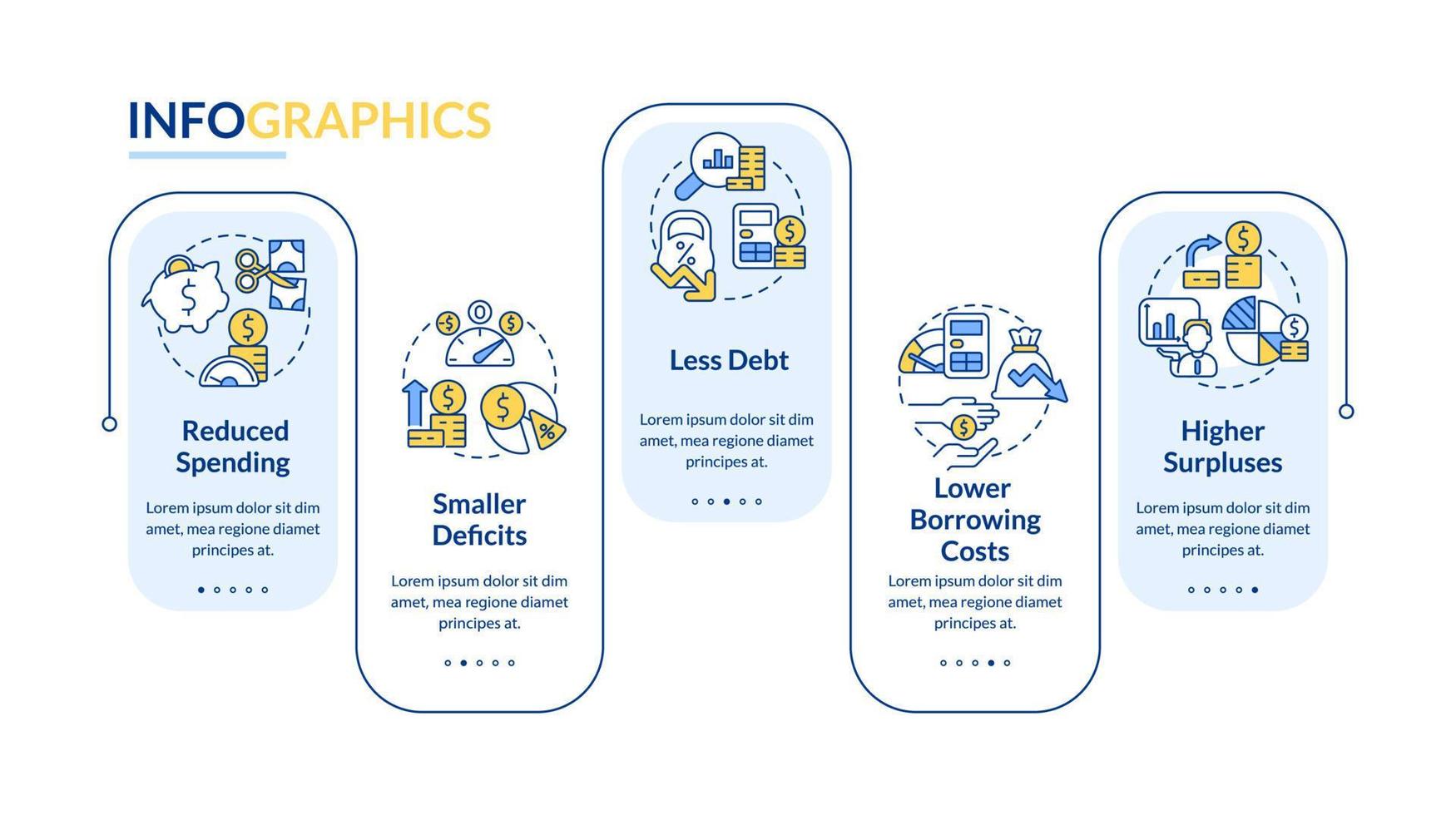 modello di infografica rettangolo requisiti di bilancio in pareggio. visualizzazione dei dati con 5 passaggi. grafico delle informazioni sulla sequenza temporale del processo. layout del flusso di lavoro con icone di linea. vettore