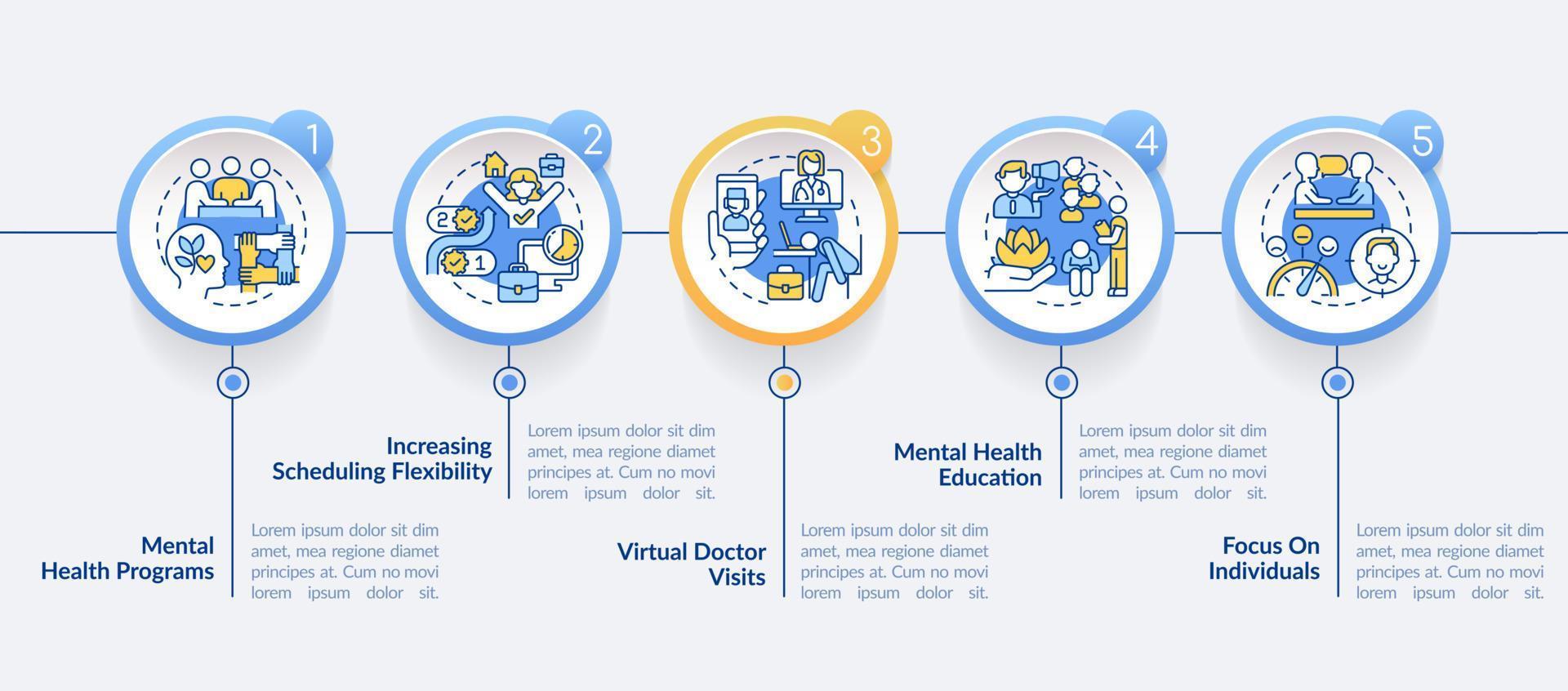 tendenze di salute mentale al modello di infografica cerchio di lavoro. assistenza psicologica. visualizzazione dei dati con 5 passaggi. grafico delle informazioni sulla sequenza temporale del processo. layout del flusso di lavoro con icone di linea. vettore