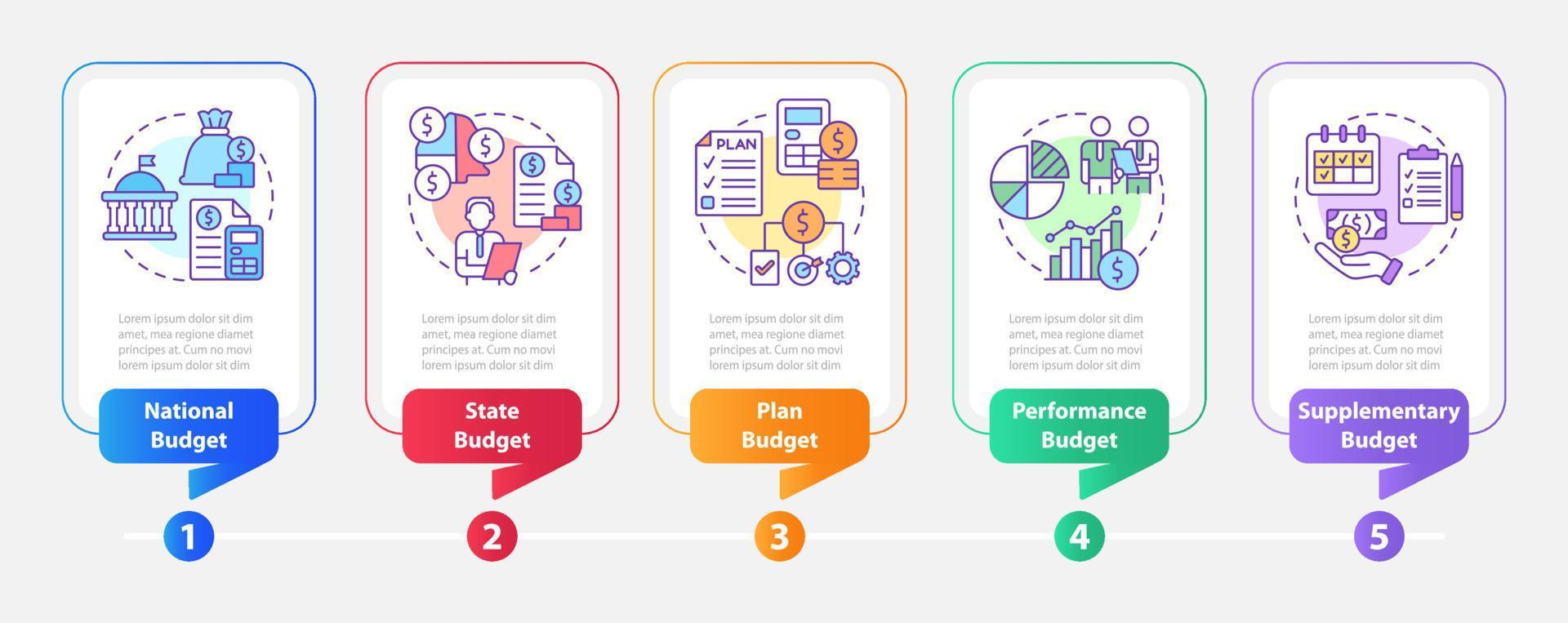 modello di infografica rettangolo tipi di budget. piano nazionale e statale. visualizzazione dei dati con 5 passaggi. grafico delle informazioni sulla sequenza temporale del processo. layout del flusso di lavoro con icone di linea. vettore