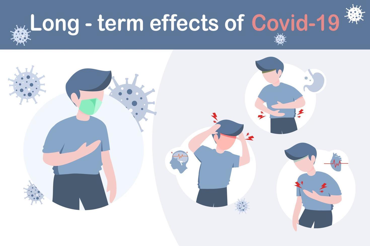 sindrome post covid 19 o effetti a lungo termine dei sintomi covid 19. vettore