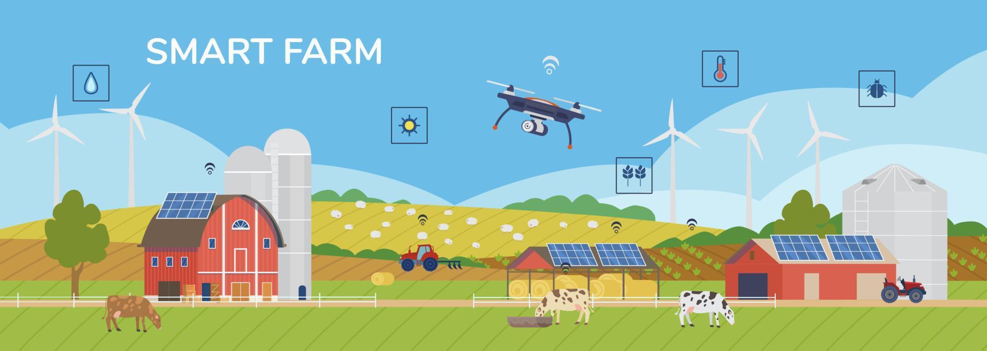 inteligente azienda agricola orizzontale piatto vettore striscione. rurale panorama scenario con solare pannelli, mulini a vento, drone, fienile, silo, mucche, pecora, trattore, agricoltura icone.