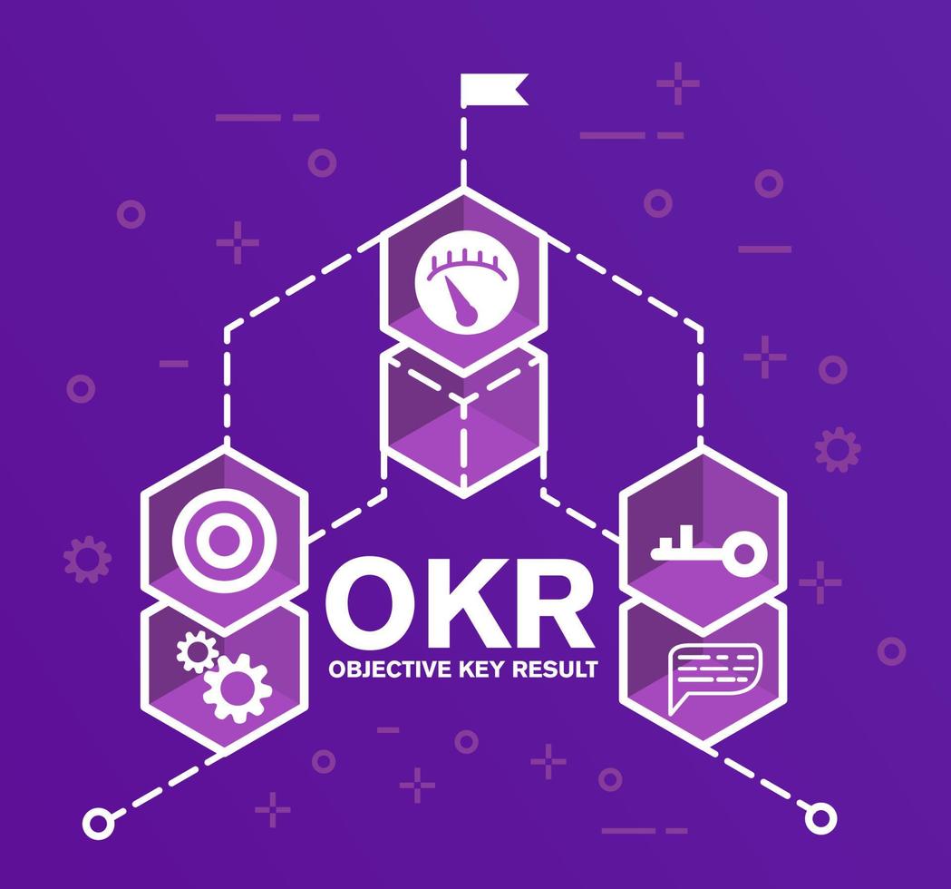 okr.obiettivi e chiave risultati. design di logo per il sito web.key, Ingranaggio, obbiettivo, tachimetro, simbolo.bandiera per un' mobile applicazione o sito web. vettore