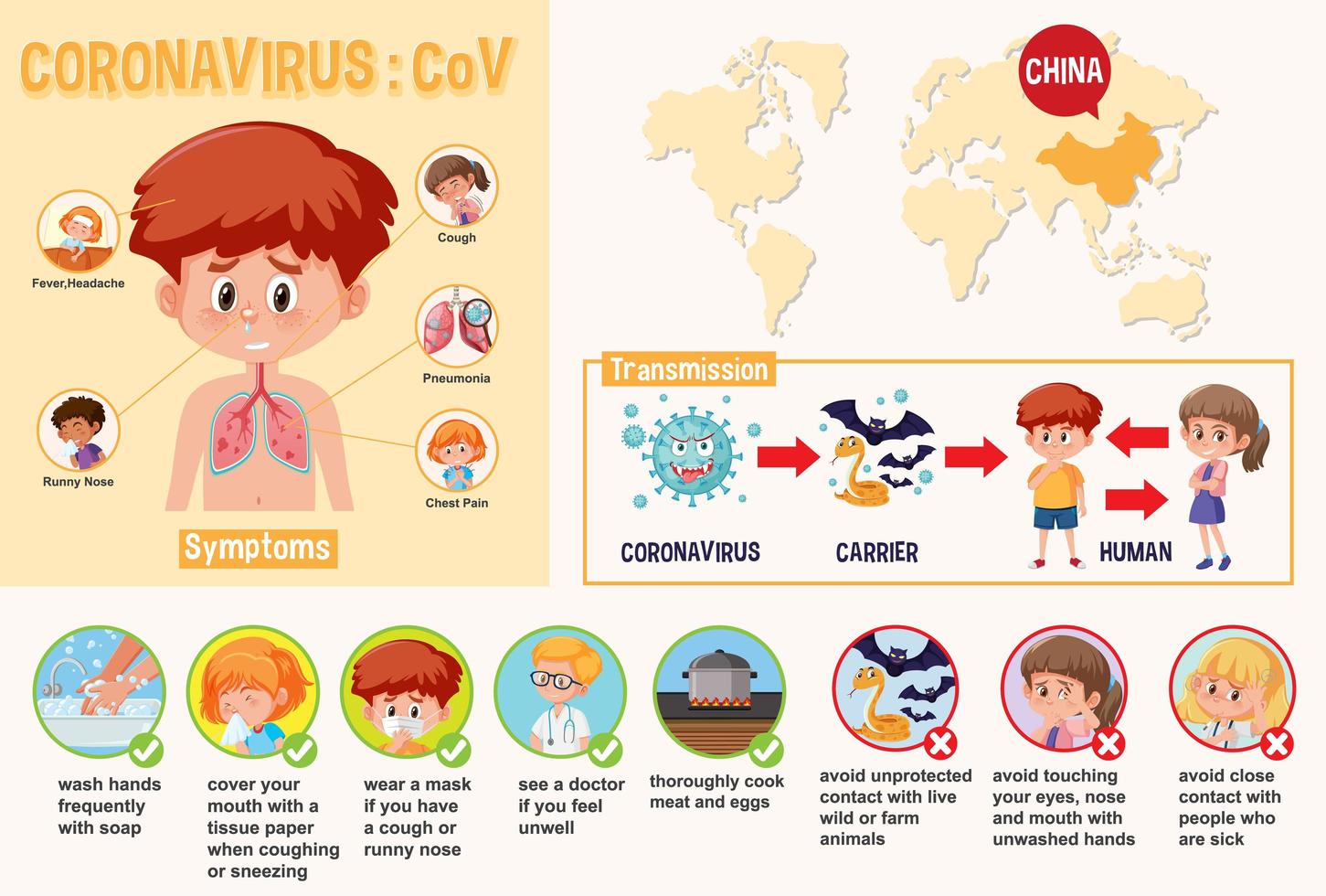 diagramma con ragazzo che mostra coronavirus con sintomi vettore