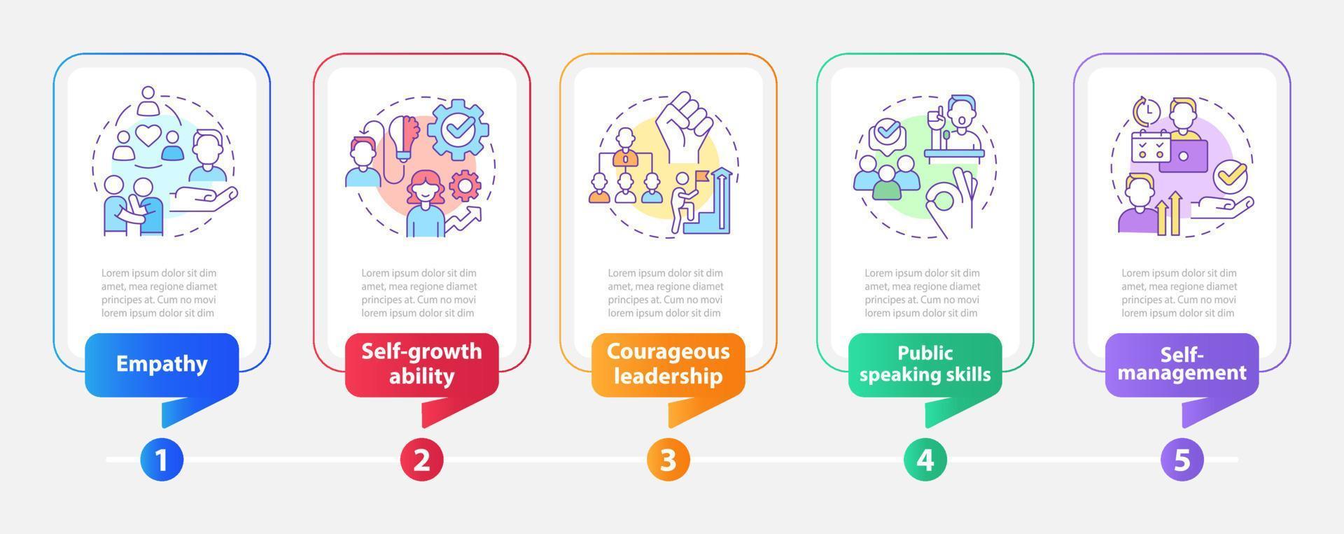 nel richiesta morbido abilità rettangolo Infografica modello. auto-crescita capacità. dati visualizzazione con 5 passi. processi sequenza temporale Informazioni grafico. flusso di lavoro disposizione con linea icone. vettore