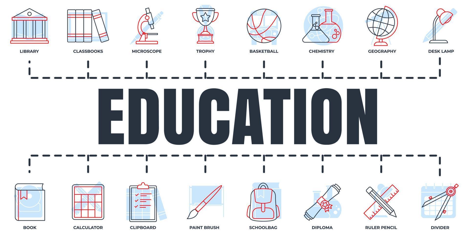 formazione scolastica e indietro per scuola bandiera ragnatela icona impostare. appunti, scrivania lampada, prenotare, microscopio, cartella, pallacanestro e Di Più vettore illustrazione concetto.