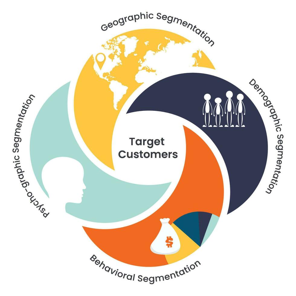 demografico, geografico, psicografico, comportamentale mercato segmentazione vettore