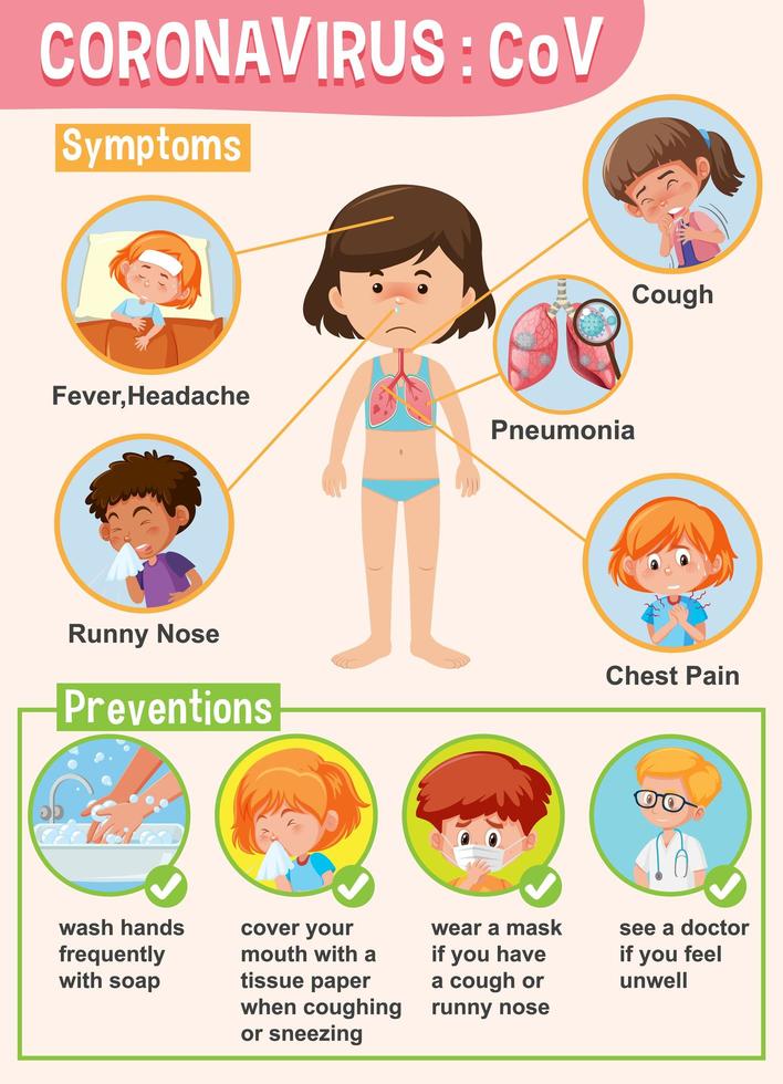 diagramma che mostra il coronavirus con ragazza con sintomi vettore