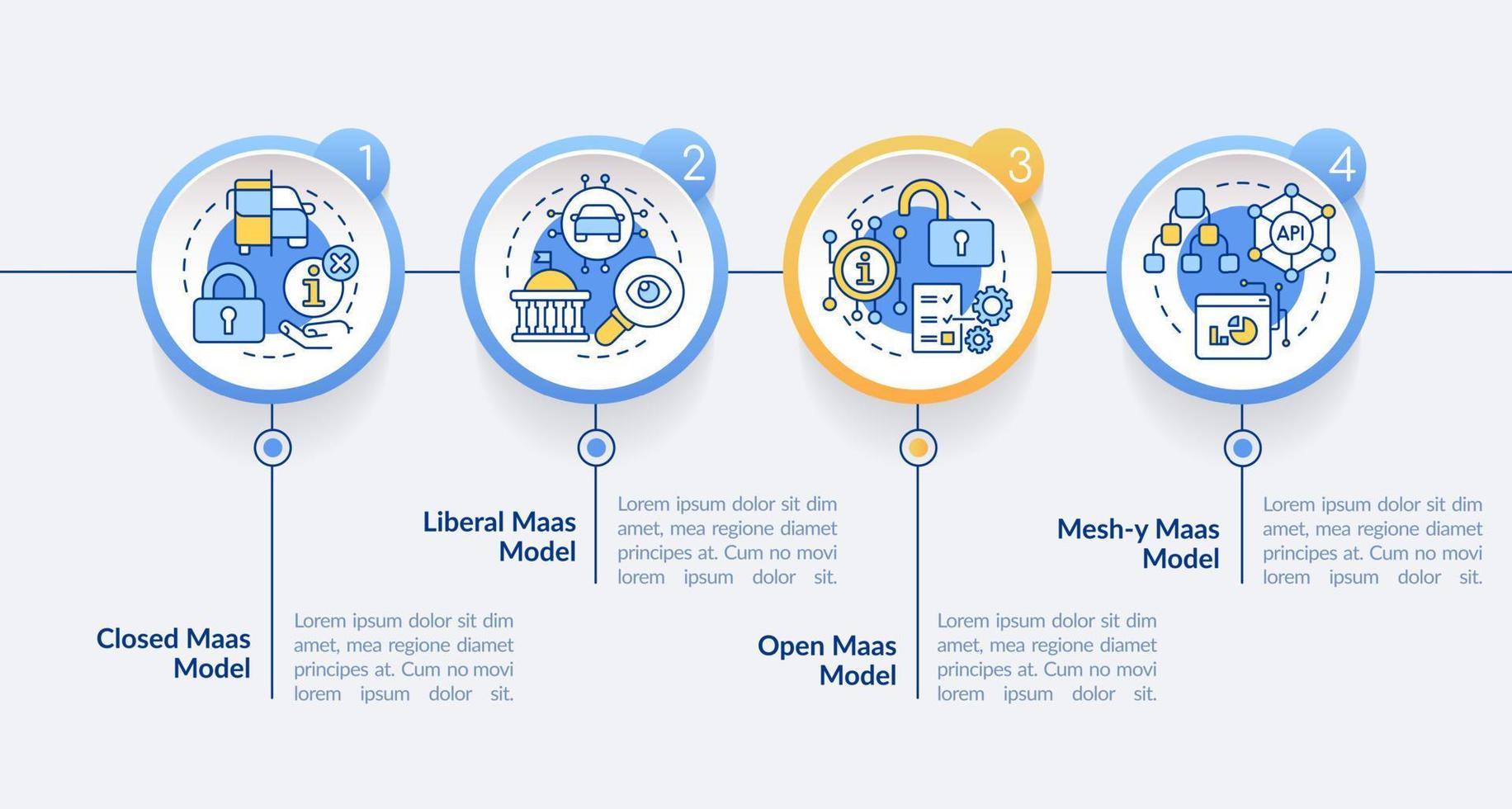 modello di infografica cerchio modelli maas. sistema digitale. visualizzazione dei dati con 4 passaggi. grafico delle informazioni sulla sequenza temporale modificabile. layout del flusso di lavoro con icone di linea. vettore