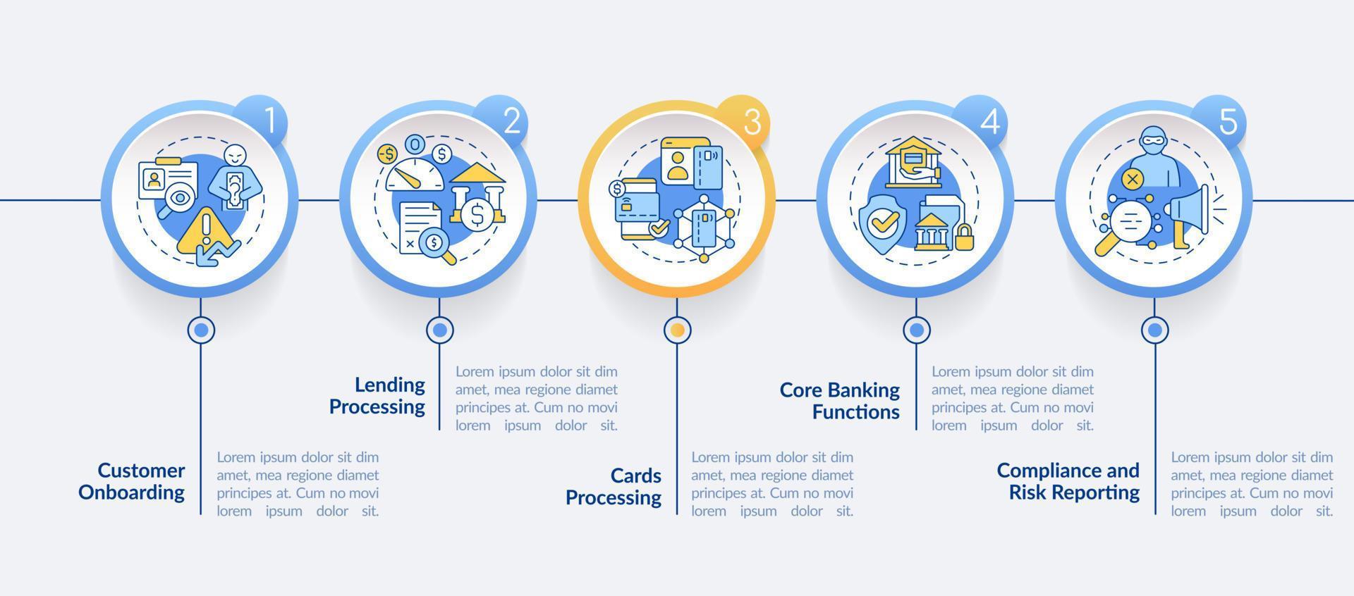 automatizzato bancario cerchio Infografica modello. autonomo operazioni. dati visualizzazione con 5 passi. processi sequenza temporale Informazioni grafico. flusso di lavoro disposizione con linea icone. lato-grassetto, regolare font Usato vettore