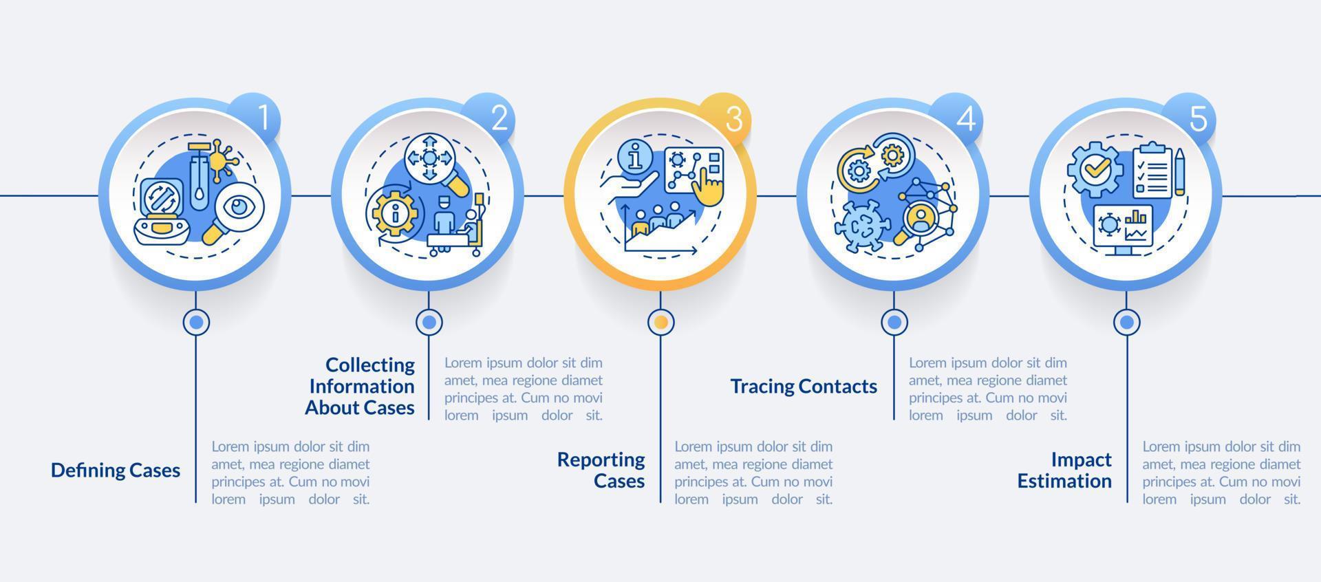 malattia monitoraggio passaggi cerchio Infografica modello. dati visualizzazione con 5 passi. modificabile sequenza temporale Informazioni grafico. flusso di lavoro disposizione con linea icone. font Usato vettore