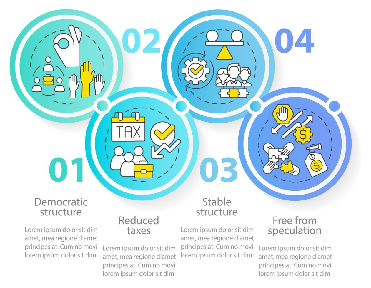 vantaggi di cooperative cerchio Infografica modello. membri benefici. dati visualizzazione con 4 passi. processi sequenza temporale Informazioni grafico. flusso di lavoro disposizione con linea icone. vettore