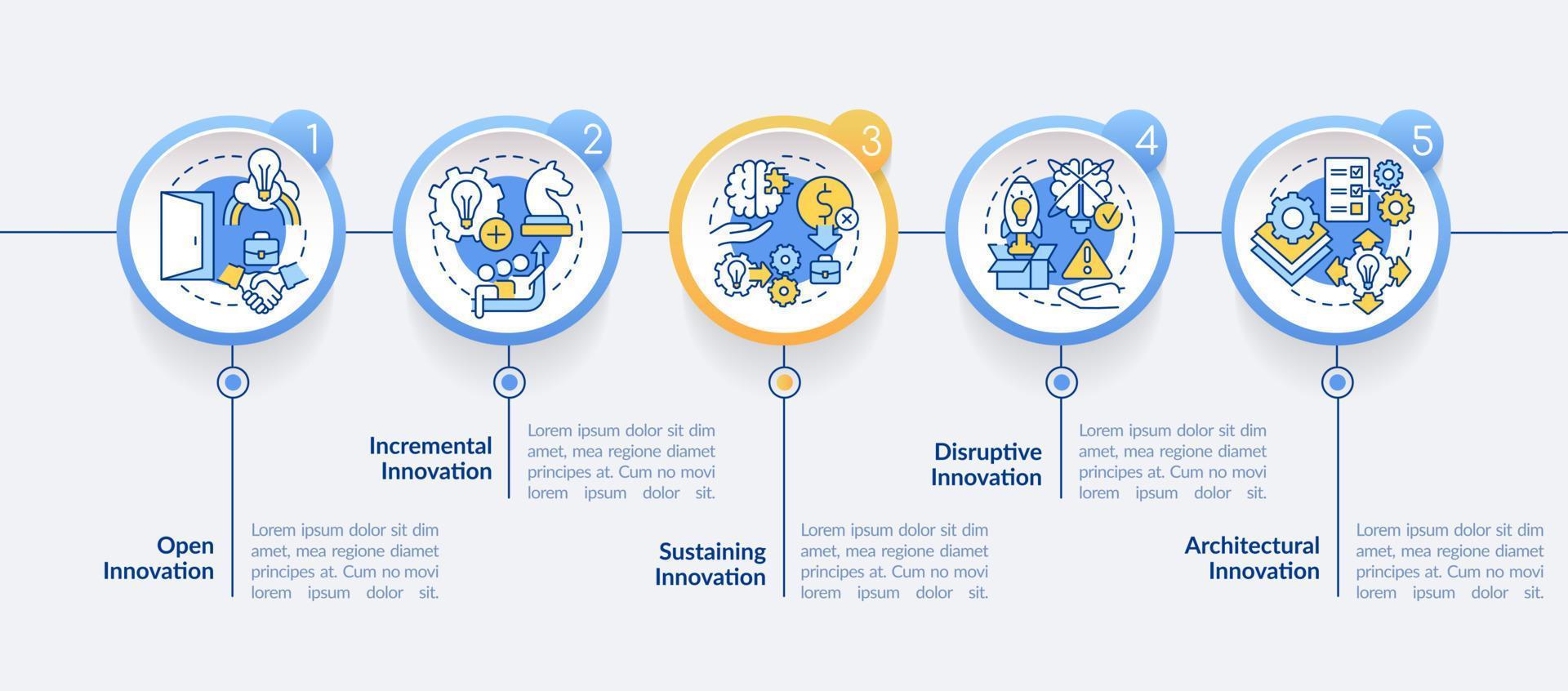 tipi di innovazione nel attività commerciale cerchio Infografica modello. dati visualizzazione con 5 passi. processi sequenza temporale Informazioni grafico. flusso di lavoro disposizione con linea icone. vettore