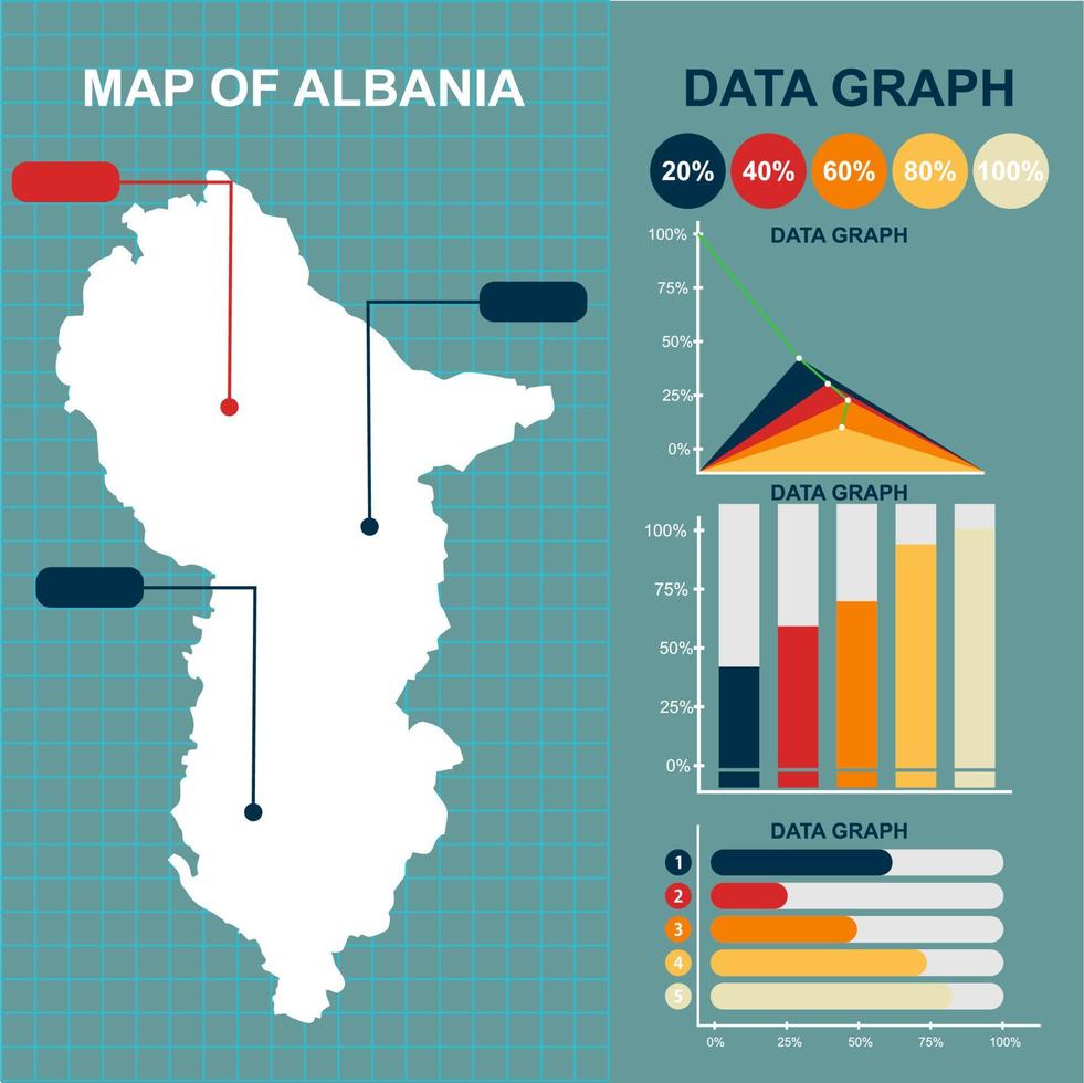 piatto grande Albania carta geografica vettore design con vettore grafica