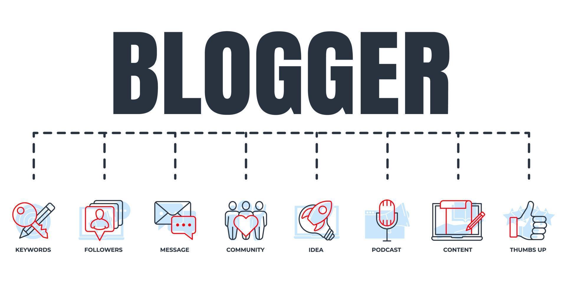 blogger, blogging bandiera ragnatela icona impostare. contenuto, podcast, Comunità, Messaggio, pollici su, seguaci, parole chiave, idea vettore illustrazione concetto.