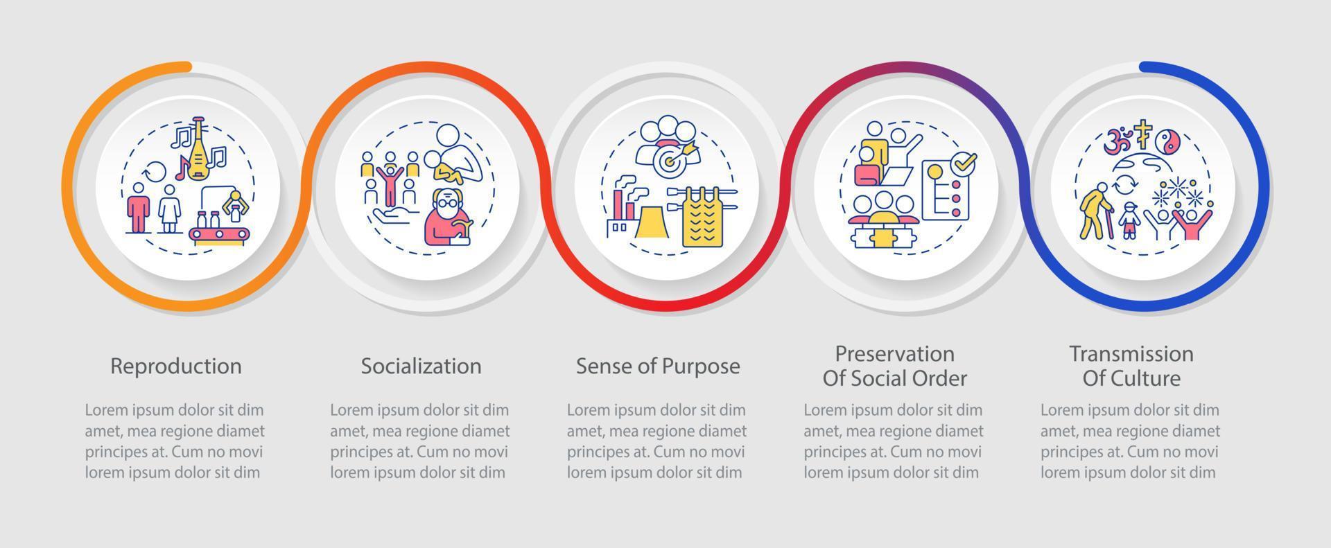 sociale istituzioni funzioni ciclo continuo Infografica modello. dati visualizzazione con 5 passi. processi sequenza temporale Informazioni grafico. flusso di lavoro disposizione con linea icone. vettore