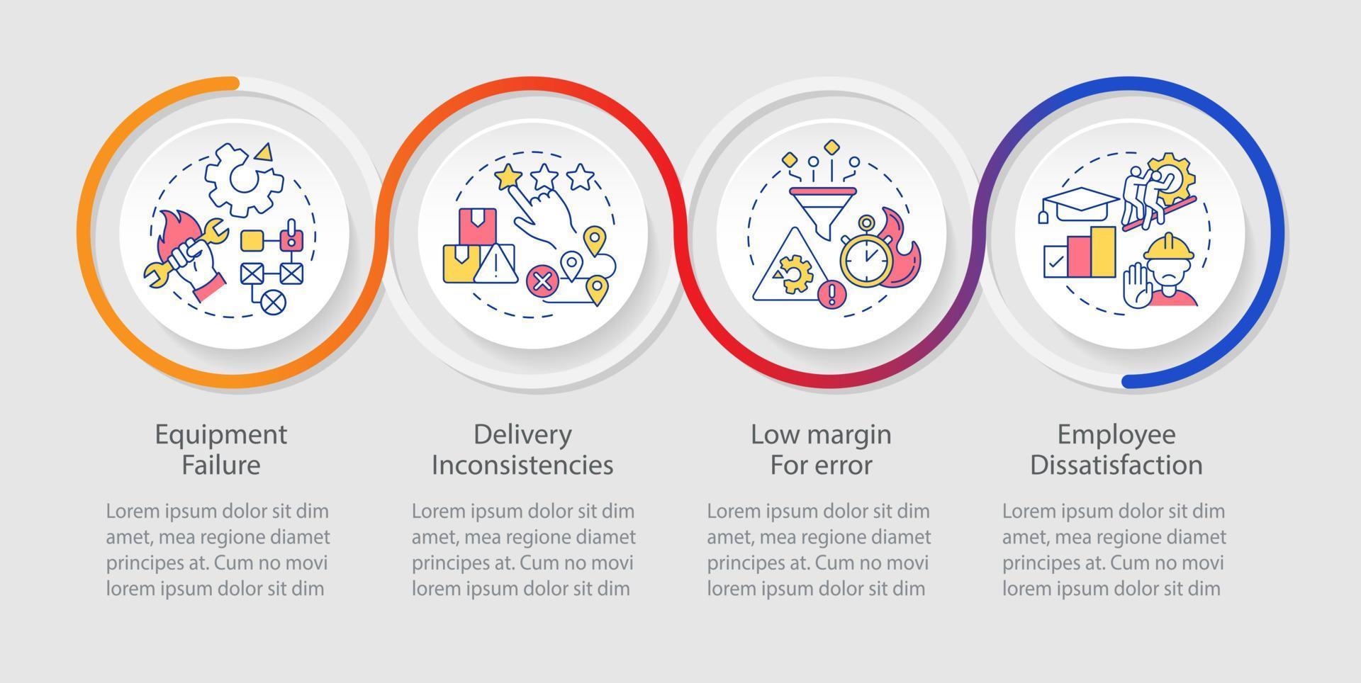 magro produzione svantaggi ciclo continuo Infografica modello. dati visualizzazione con 4 passi. processi sequenza temporale Informazioni grafico. flusso di lavoro disposizione con linea icone. vettore