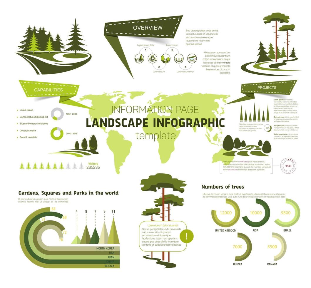 paesaggio design Infografica modello design vettore