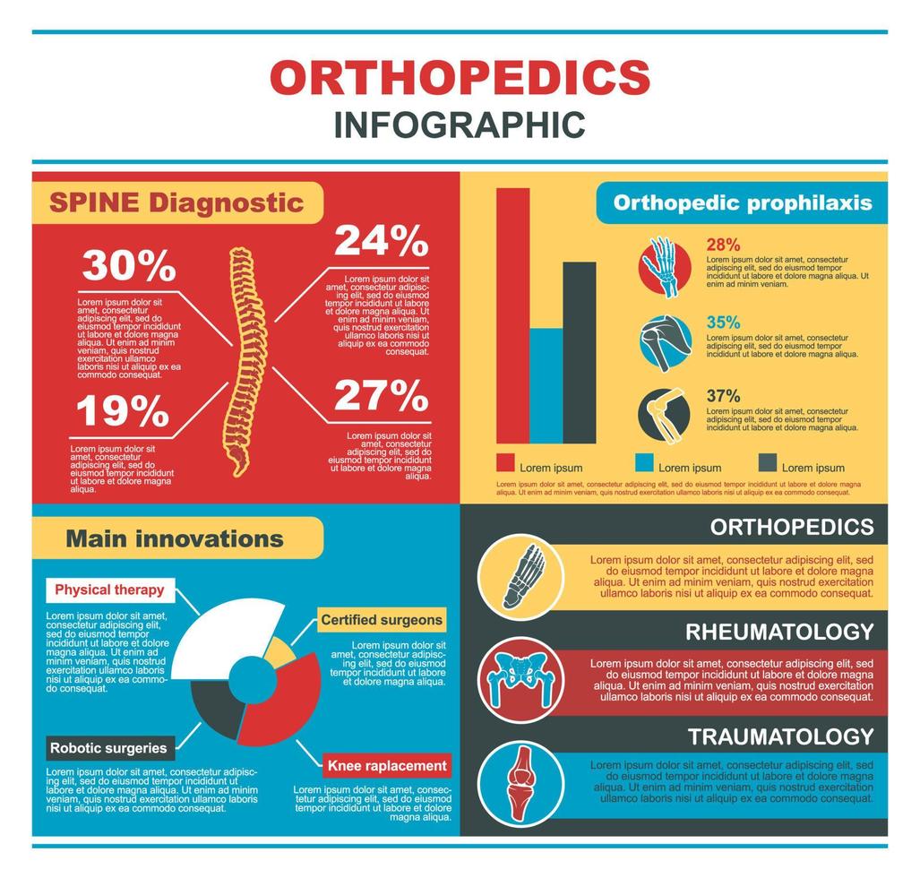 ortopedico medicina infografica con grafici vettore