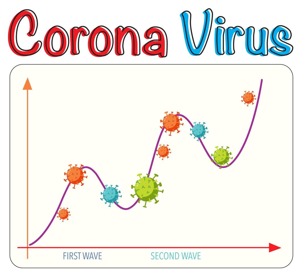seconda ondata di coronavirus vettore