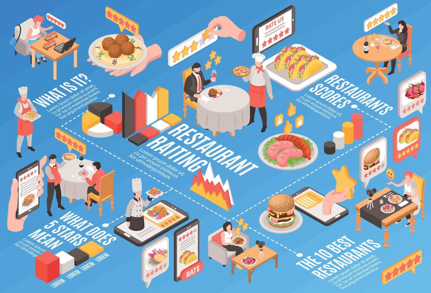 isometrico ristorante valutazione diagramma di flusso vettore