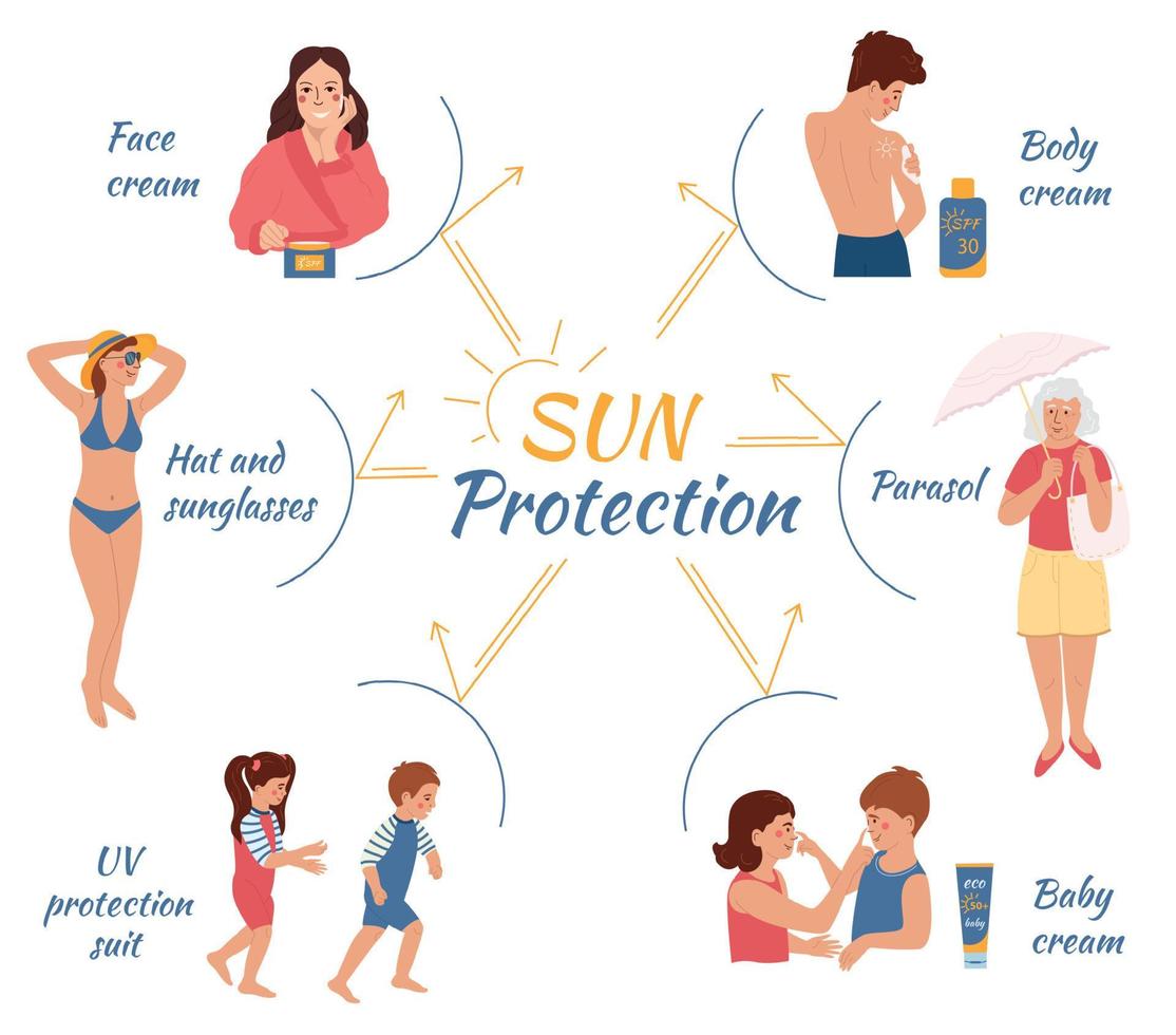 sole protezione diagramma di flusso composizione vettore