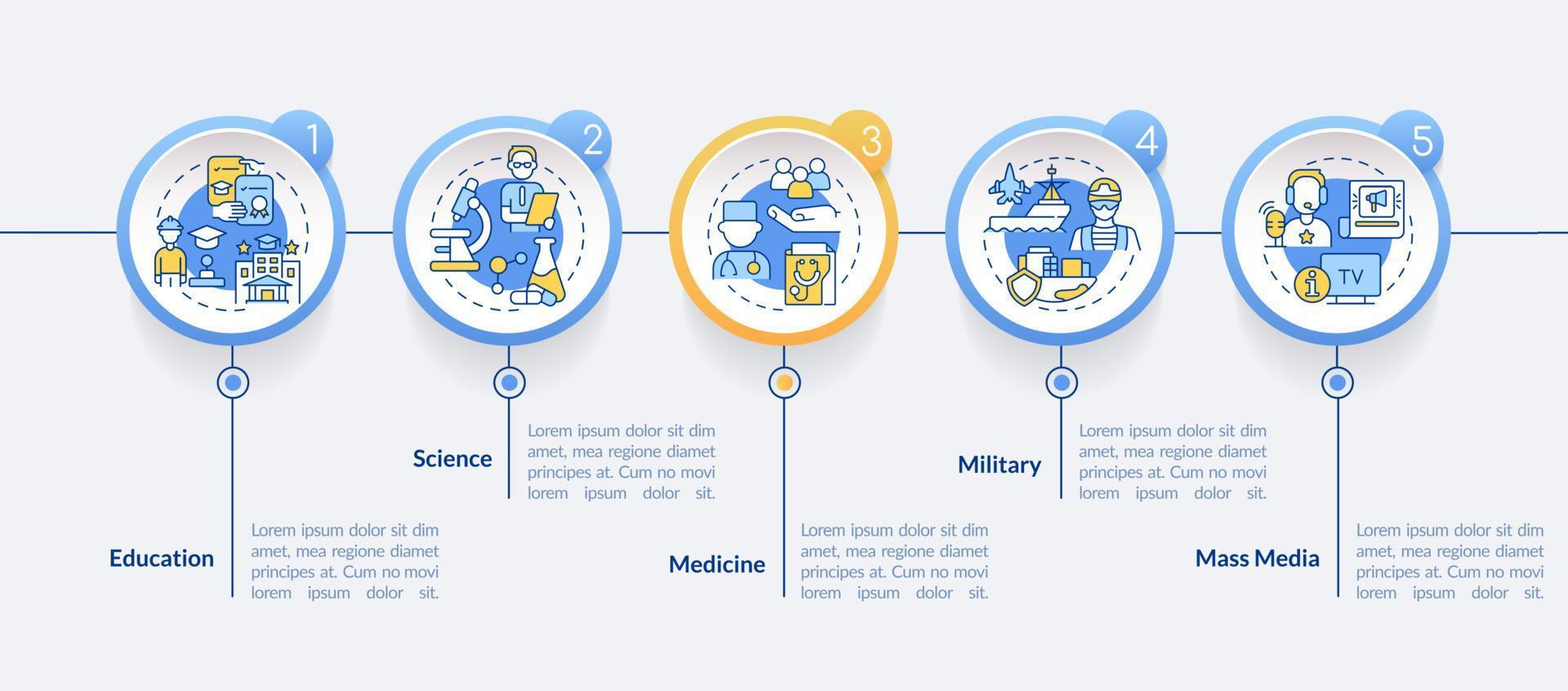 pubblico sociale istituzioni cerchio Infografica modello. dati visualizzazione con 5 passi. processi sequenza temporale Informazioni grafico. flusso di lavoro disposizione con linea icone vettore