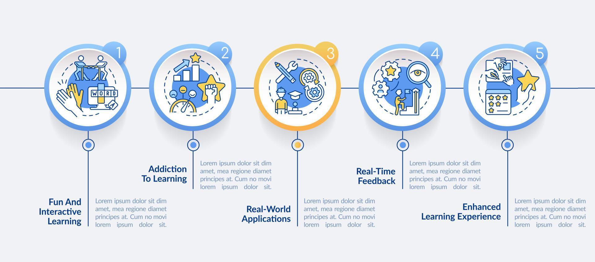 benefici di ludicizzazione cerchio Infografica modello. formazione scolastica tendenze. dati visualizzazione con 5 passi. processi sequenza temporale Informazioni grafico. flusso di lavoro disposizione con linea icone. vettore