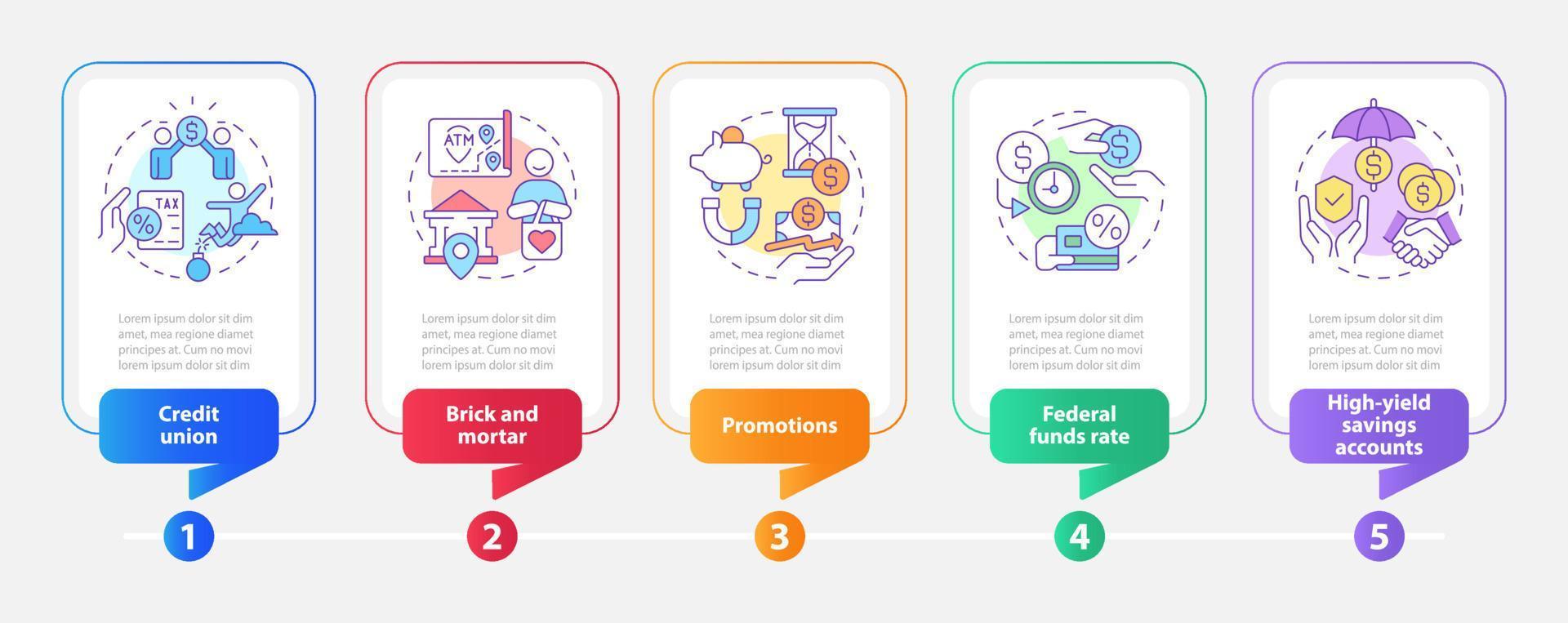 tipi di risparmi conti rettangolo Infografica modello. bancario. dati visualizzazione con 5 passi. modificabile sequenza temporale Informazioni grafico. flusso di lavoro disposizione con linea icone. vettore