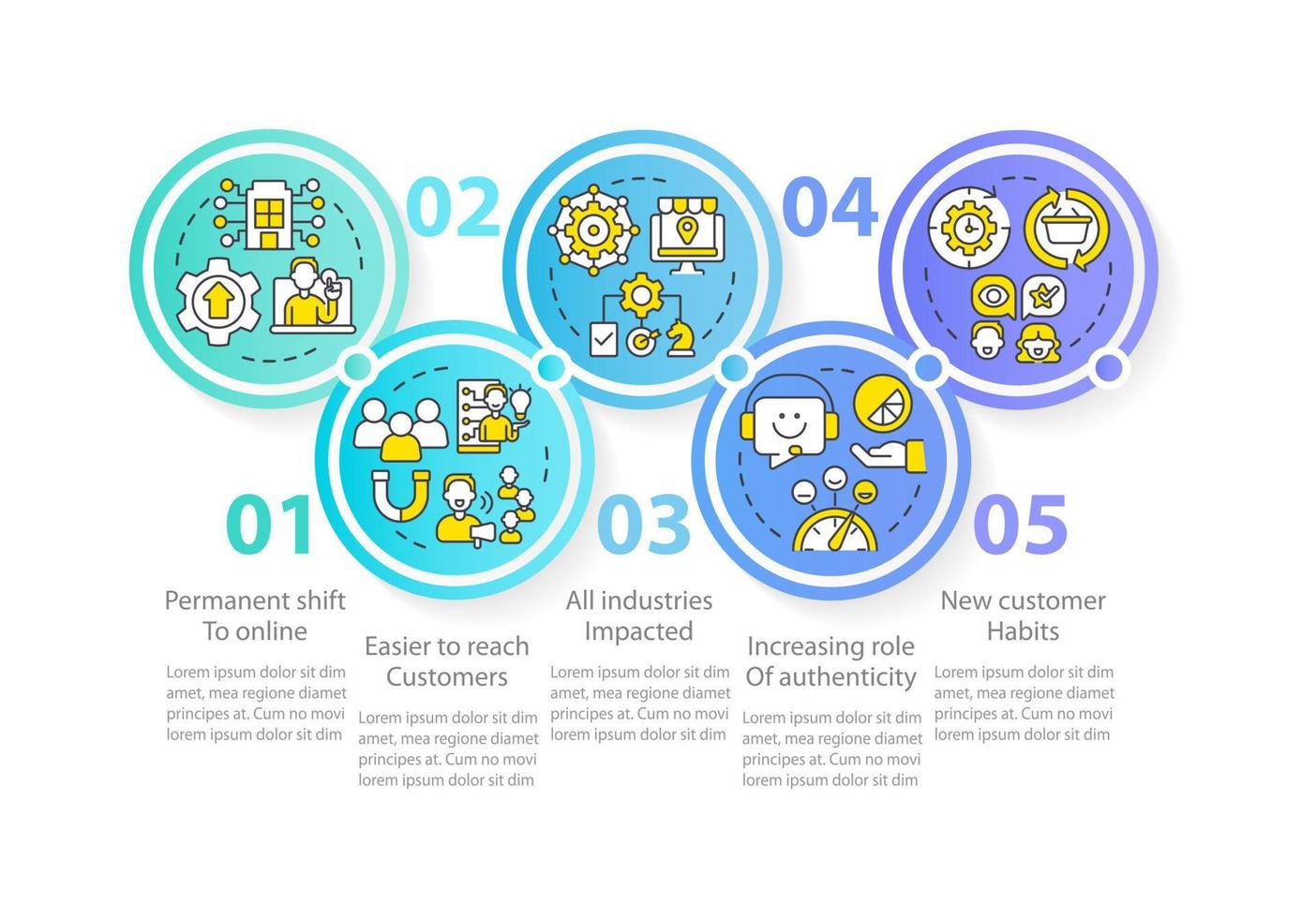 perché digitale primo mentalita è essenziale blu cerchio Infografica modello. dati visualizzazione con 5 passi. processi sequenza temporale Informazioni grafico. flusso di lavoro disposizione con linea icone. vettore