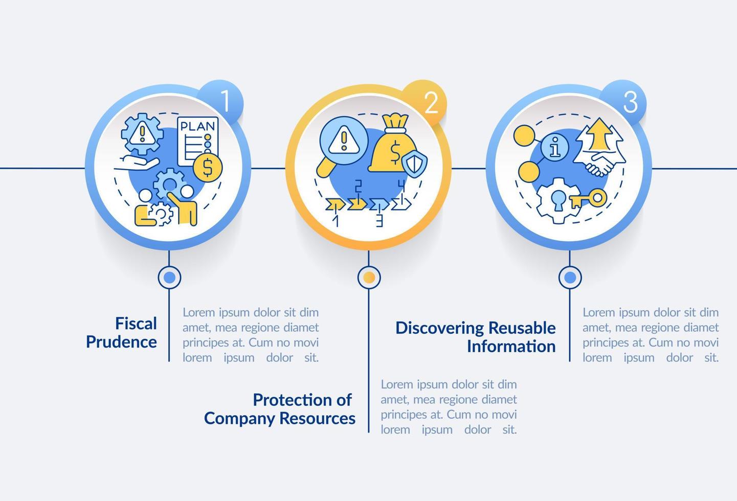 rischio gestione benefici cerchio Infografica modello. strategia di sicurezza. dati visualizzazione con 3 passi. processi sequenza temporale Informazioni grafico. flusso di lavoro disposizione con linea icone. vettore