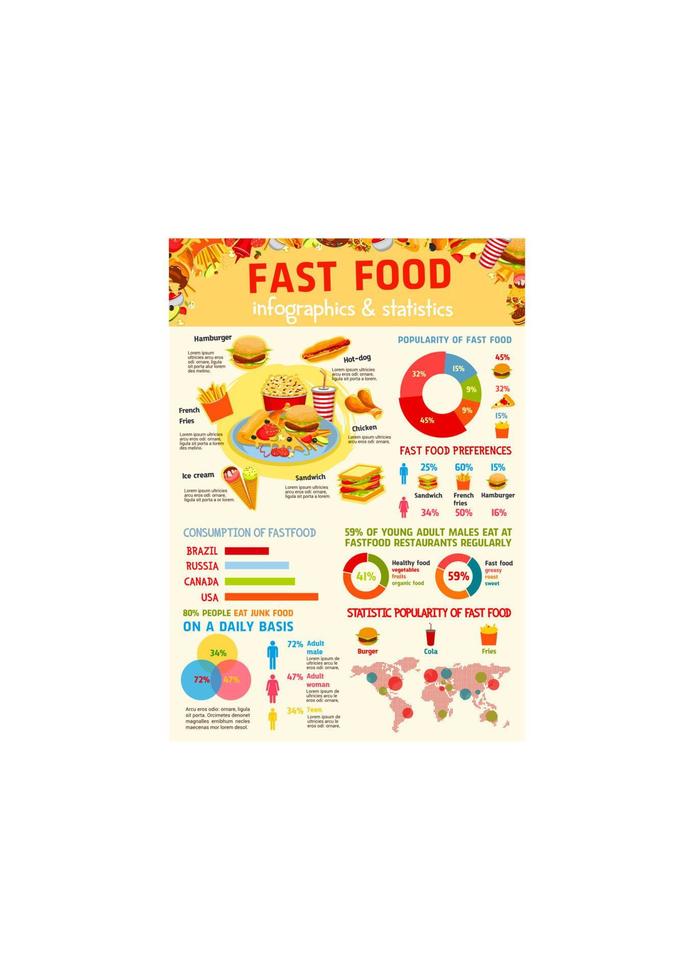 veloce cibo infografica, mondo carta geografica statistico design vettore