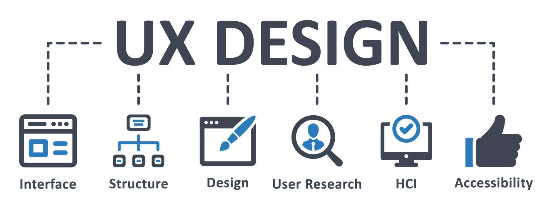 UX design icona - vettore illustrazione . ux, disegno, interfaccia, navigazione, struttura, ciao, utente, ricerca, accessibilità, infografica, modello, concetto, striscione, pittogramma, icona impostare, icone .