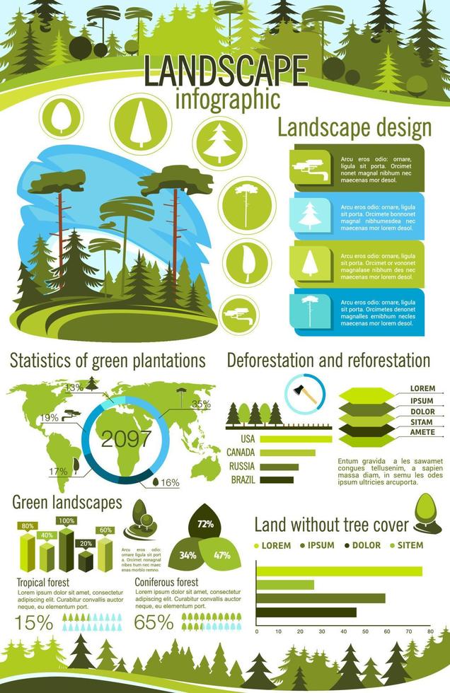 paesaggio design Infografica con verde albero pianta vettore