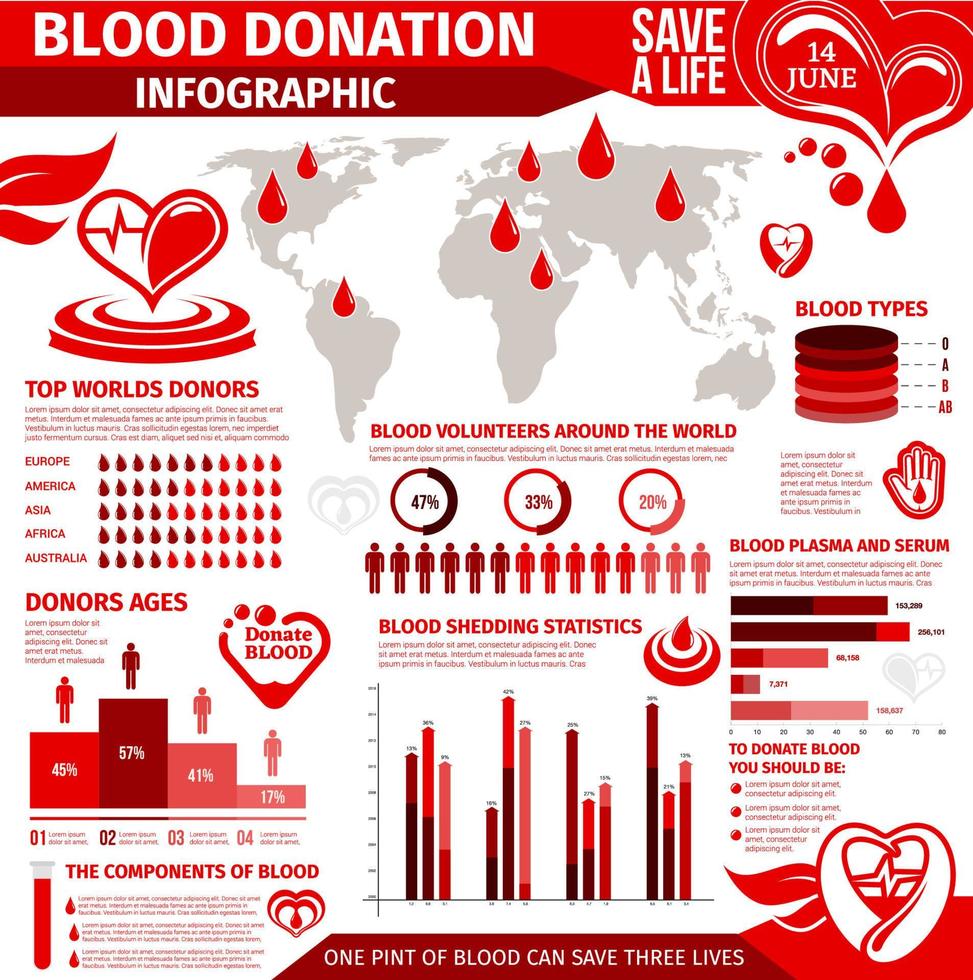 sangue donazione Infografica con grafico e grafico vettore