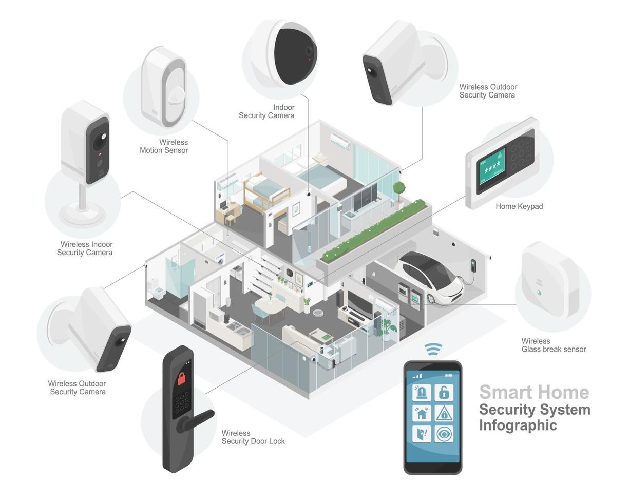 inteligente casa sicurezza tecnologia inteligente sistema componente diagramma con solare cellula energia isometrico Infografica vettore