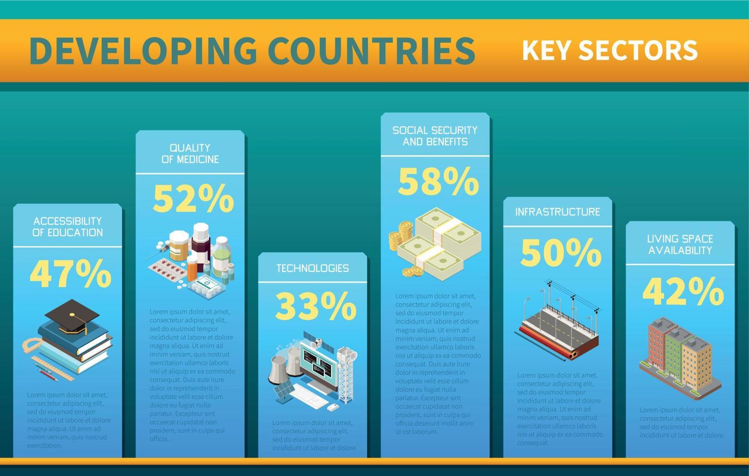 sviluppando paesi chiave settori infografica vettore