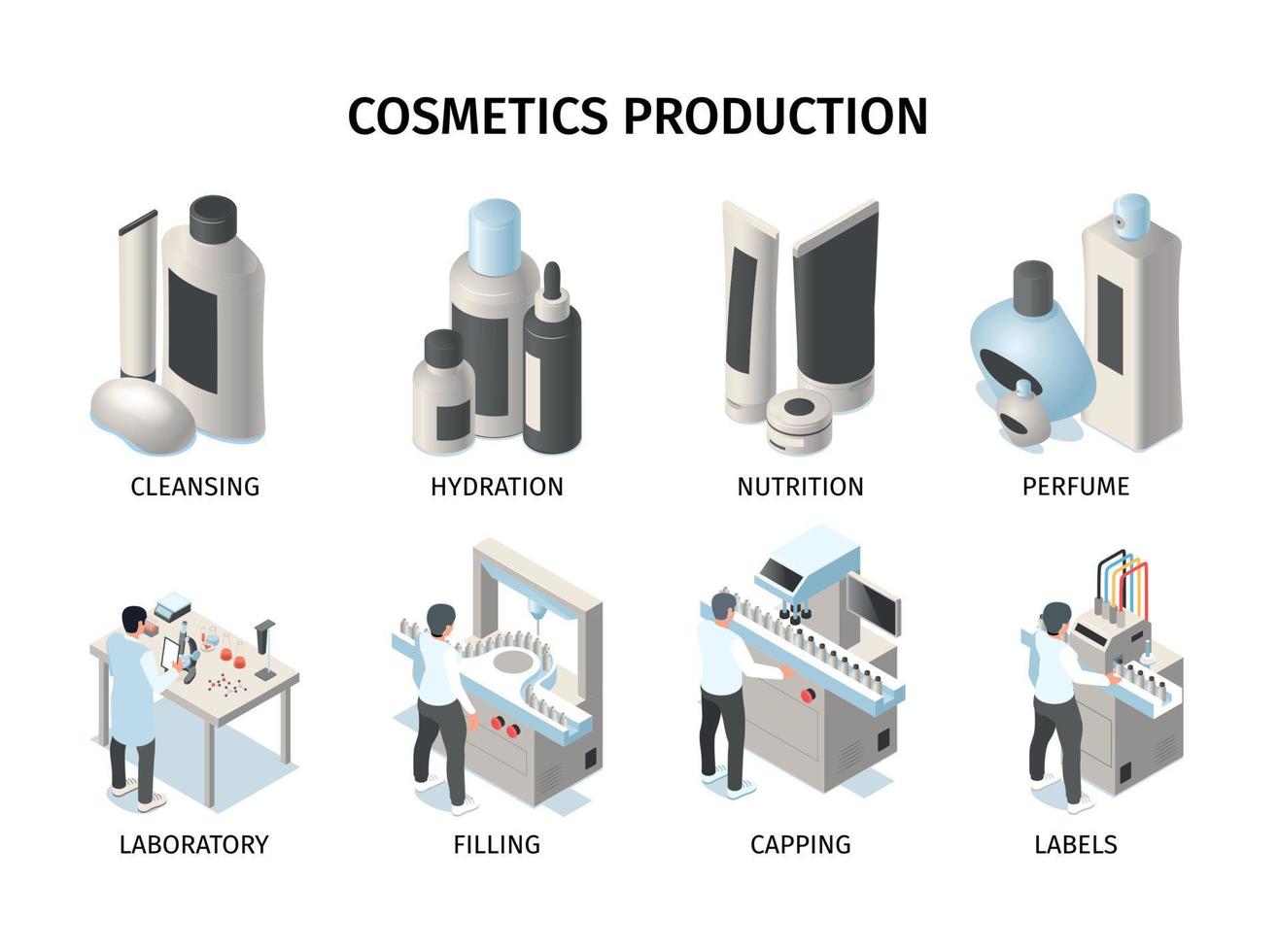 cosmetici produzione isometrico composizioni vettore