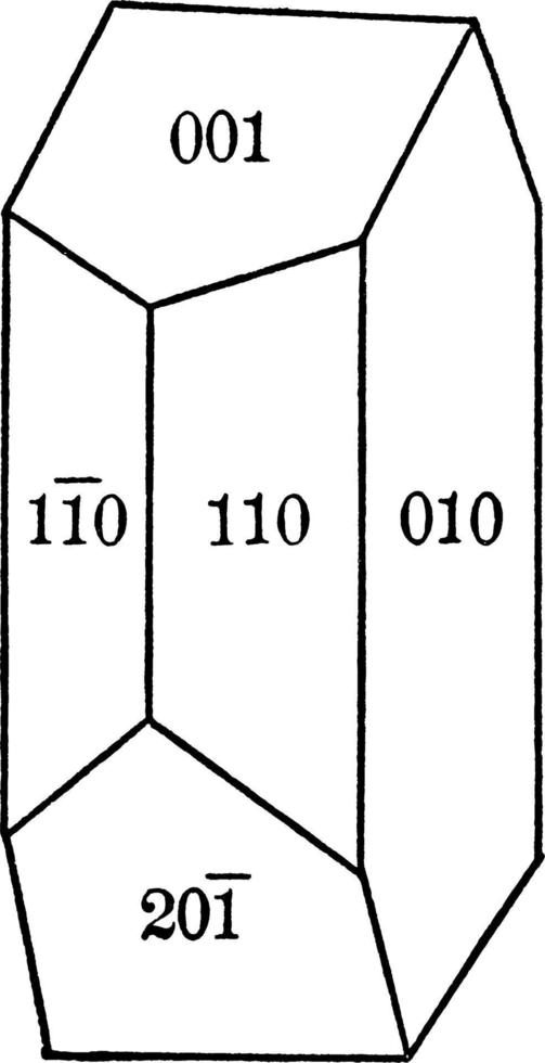 ortoclasio cristallo, Vintage ▾ illustrazione vettore