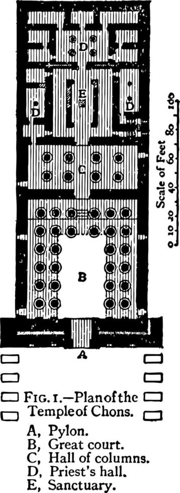 Piano di il tempio di chons khonsu Vintage ▾ incisione. vettore