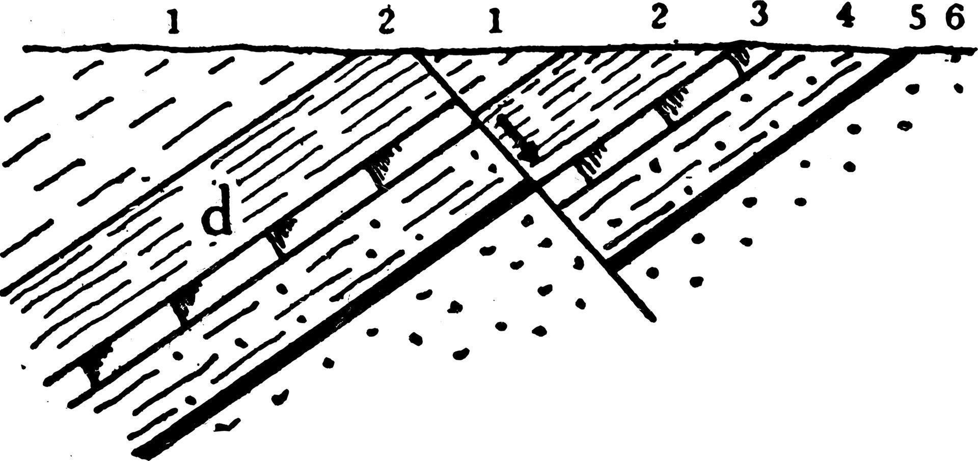 gravità colpa, Vintage ▾ illustrazione. vettore